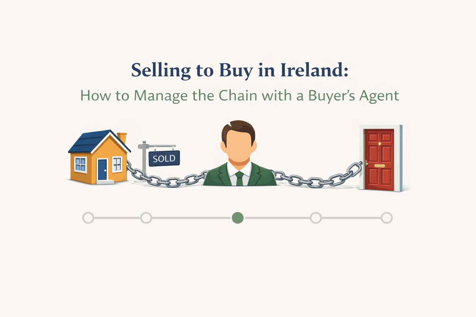 Selling to Buy in Ireland: How to Manage the Chain with a Buyer's Agent